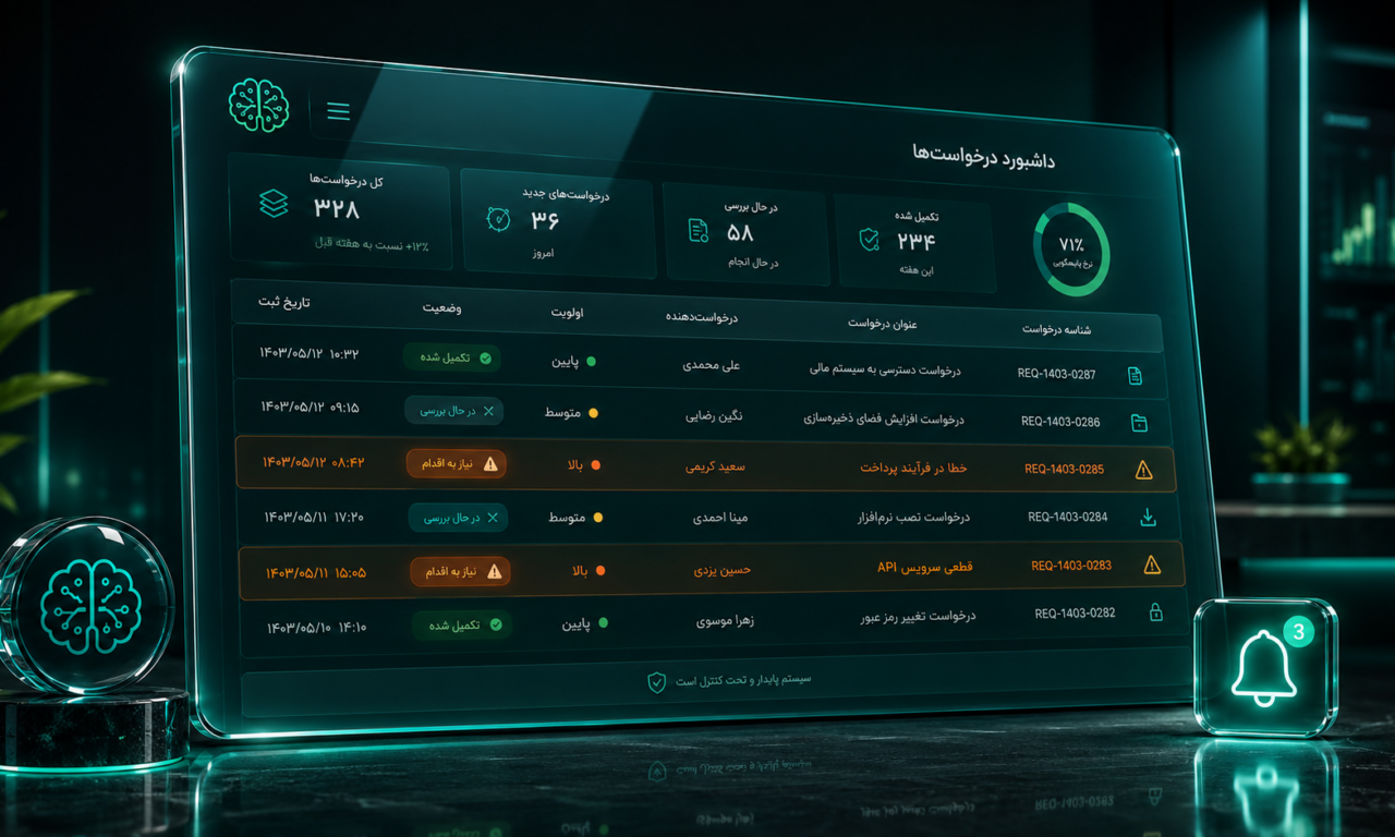 کیس استادی اتوماسیون واقعی؛ ۲۸+ ورک‌فلو صرافی