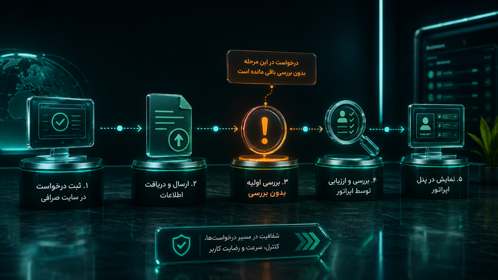 مشکل؛ درخواست‌هایی که از چشم اپراتور دور می‌ماندند